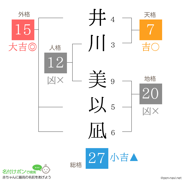 井川 美以凪さんの姓名判断結果