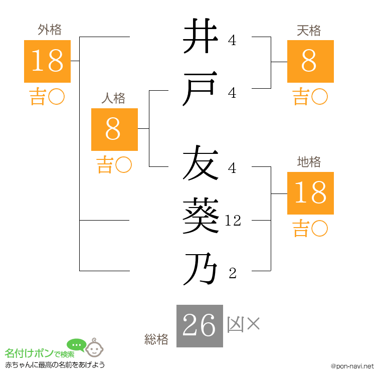 井戸 友葵乃さんの姓名判断結果