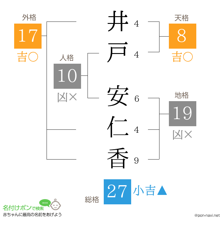 井戸 安仁香さんの姓名判断結果