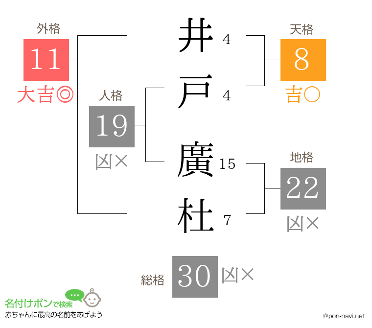 井戸 廣杜さんの姓名判断結果