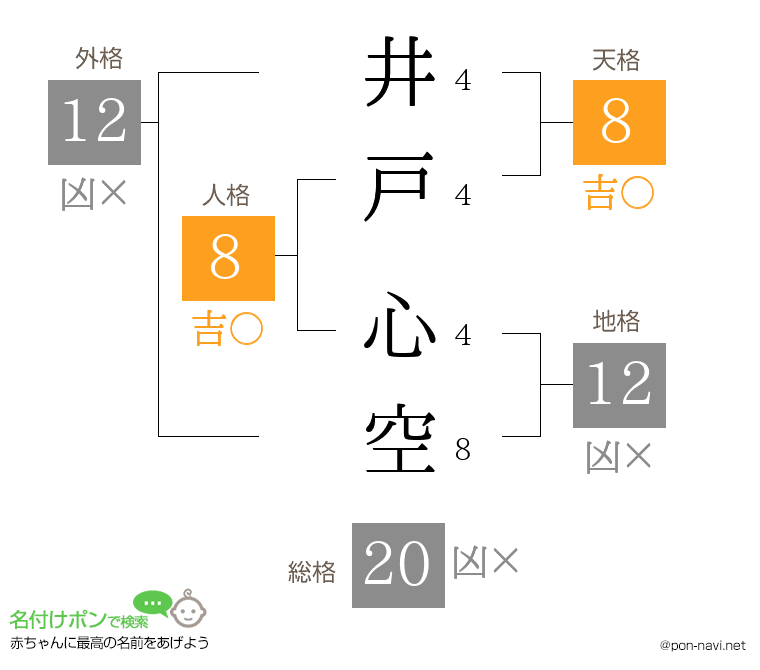井戸 心空さんの姓名判断結果
