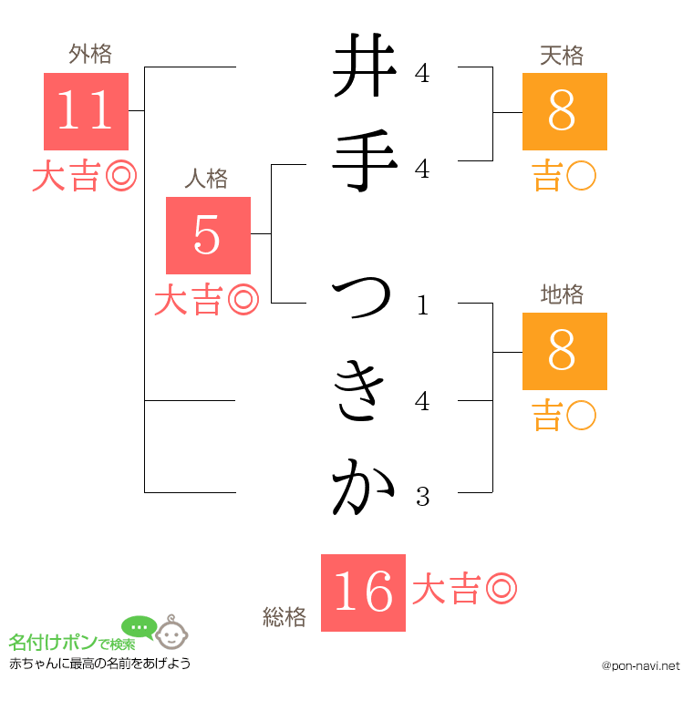 井手 つきかさんの姓名判断結果