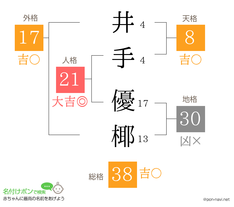 井手 優椰さんの姓名判断結果