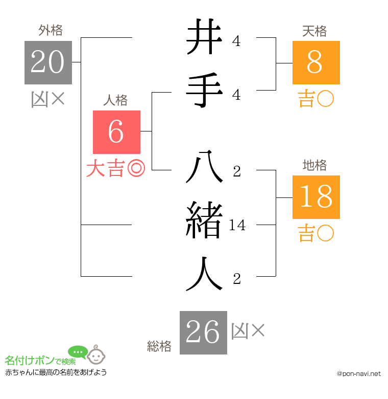 井手 八緒人さんの姓名判断結果