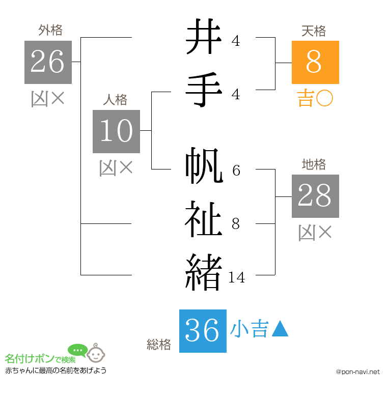 井手 帆祉緒さんの姓名判断結果