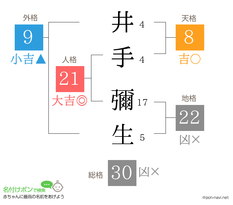 井手 彌生さんの姓名判断結果