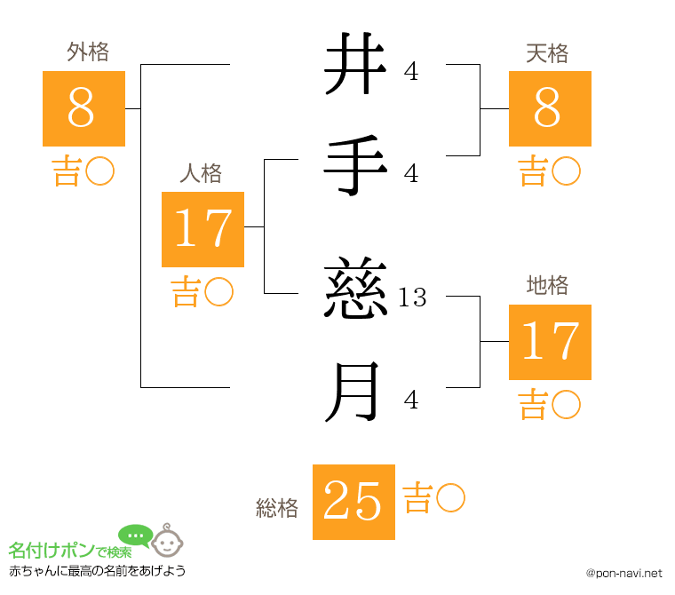 井手 慈月さんの姓名判断結果