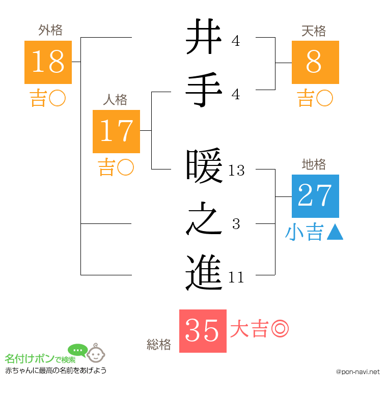 井手 暖之進さんの姓名判断結果