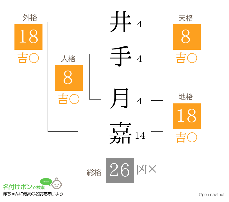 井手 月嘉さんの姓名判断結果