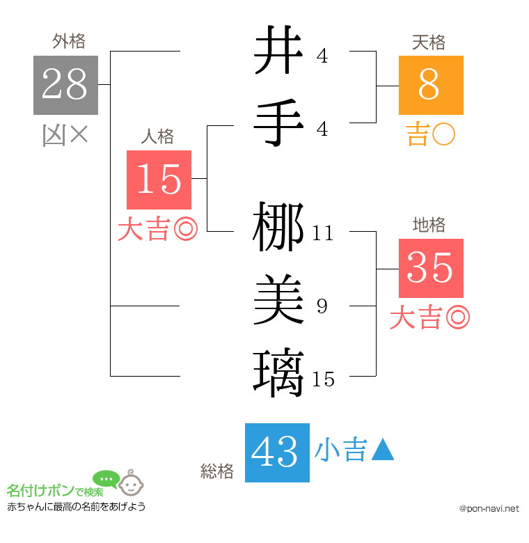 井手 梛美璃さんの姓名判断結果