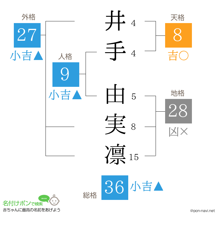 井手 由実凛さんの姓名判断結果