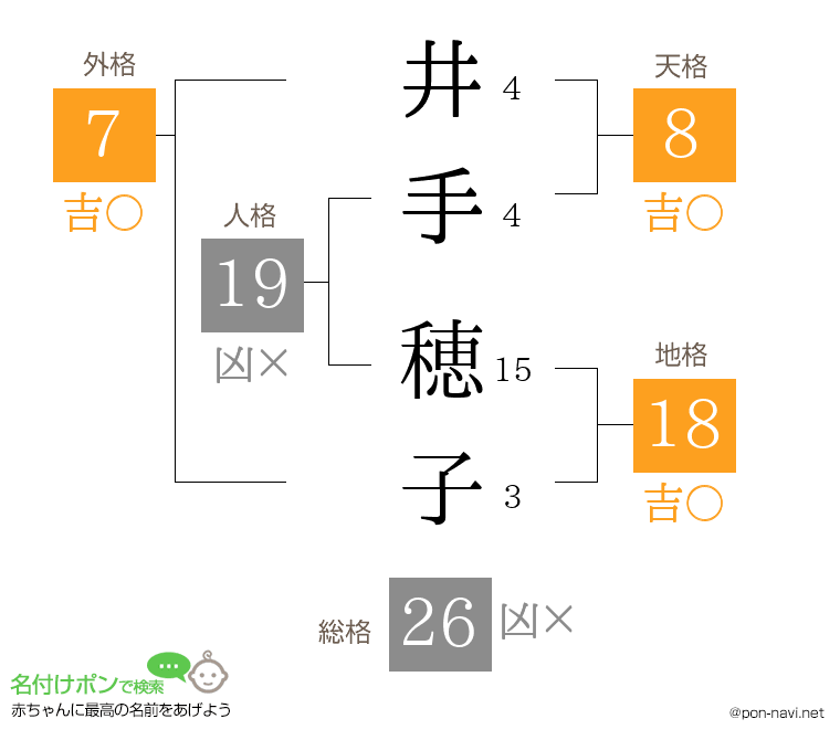 井手 穂子さんの姓名判断結果