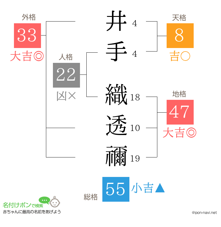 井手 織透禰さんの姓名判断結果