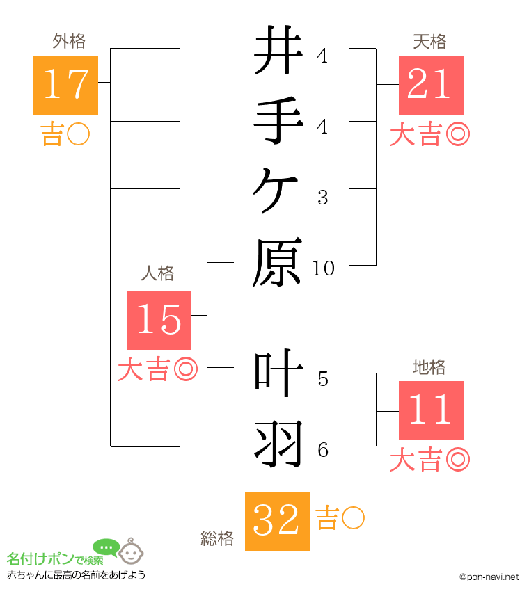 井手ケ原 叶羽さんの姓名判断結果