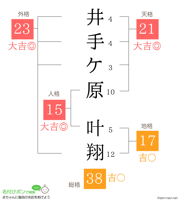 井手ケ原 叶翔さんの姓名判断結果