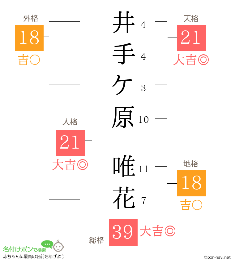 井手ケ原 唯花さんの姓名判断結果