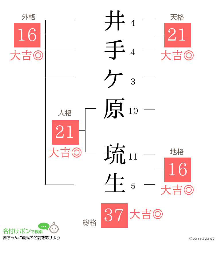 井手ケ原 琉生さんの姓名判断結果