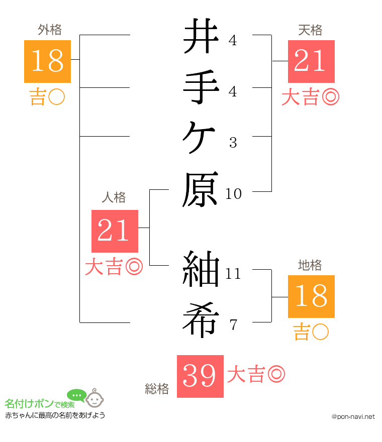 井手ケ原 紬希さんの姓名判断結果