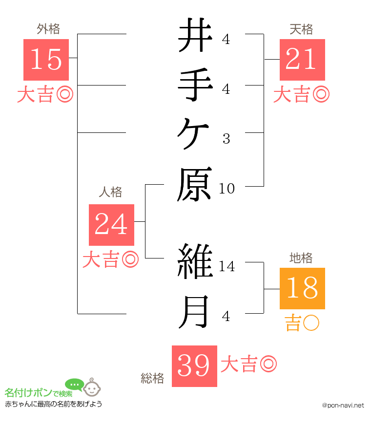 井手ケ原 維月さんの姓名判断結果
