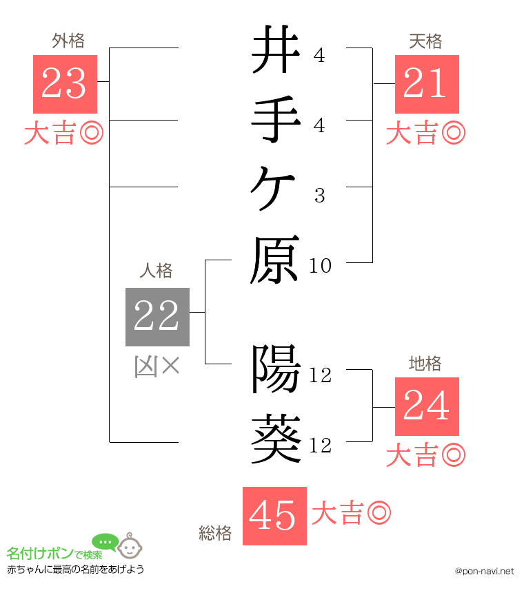 井手ケ原 陽葵さんの姓名判断結果