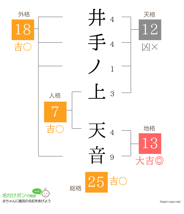 井手ノ上 天音さんの姓名判断結果