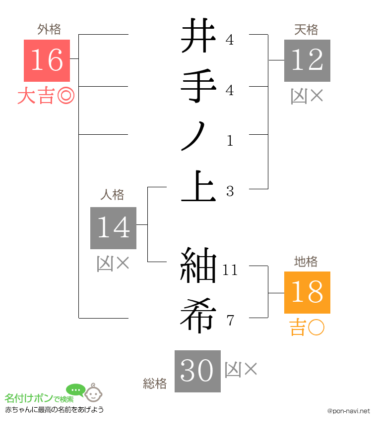 井手ノ上 紬希さんの姓名判断結果