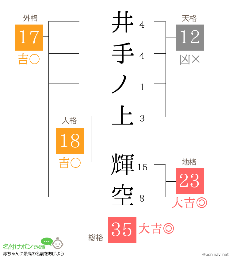 井手ノ上 輝空さんの姓名判断結果