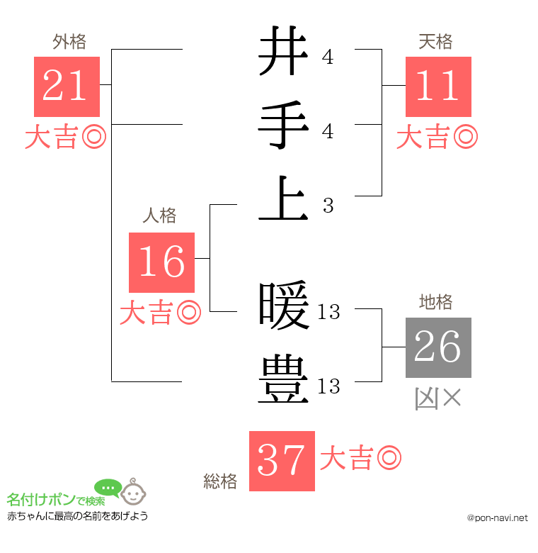 井手上 暖豊さんの姓名判断結果