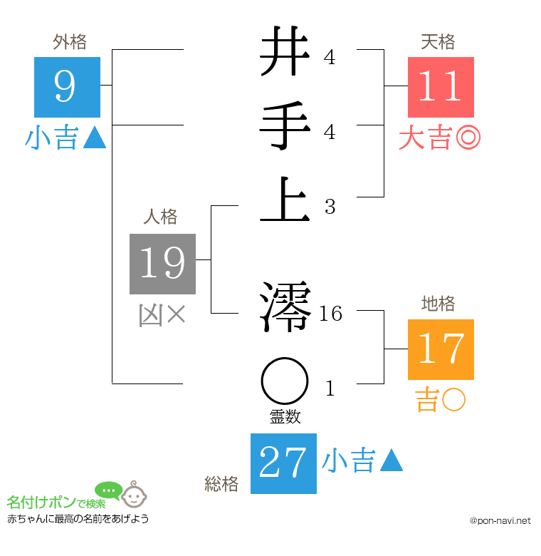 井手上 澪さんの姓名判断結果