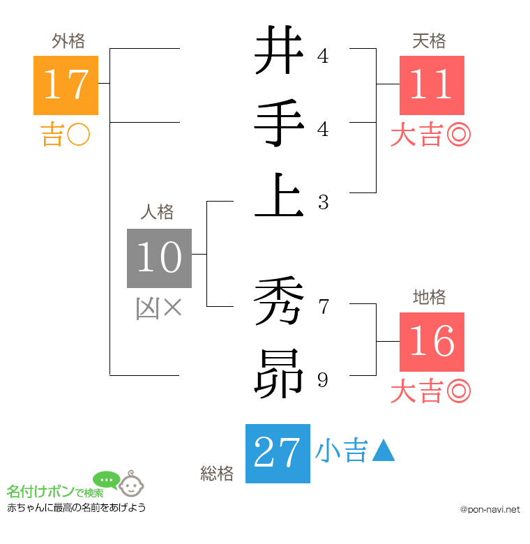 井手上 秀昴さんの姓名判断結果