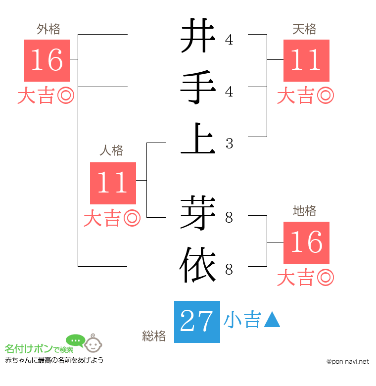 井手上 芽依さんの姓名判断結果