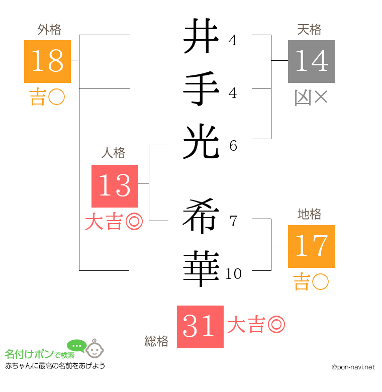 井手光 希華さんの姓名判断結果