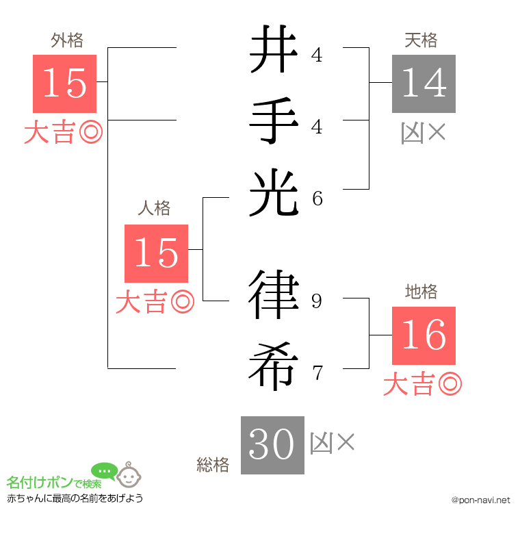 井手光 律希さんの姓名判断結果