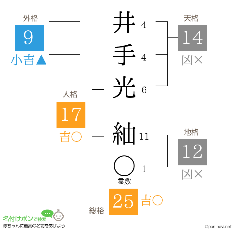 井手光 紬さんの姓名判断結果