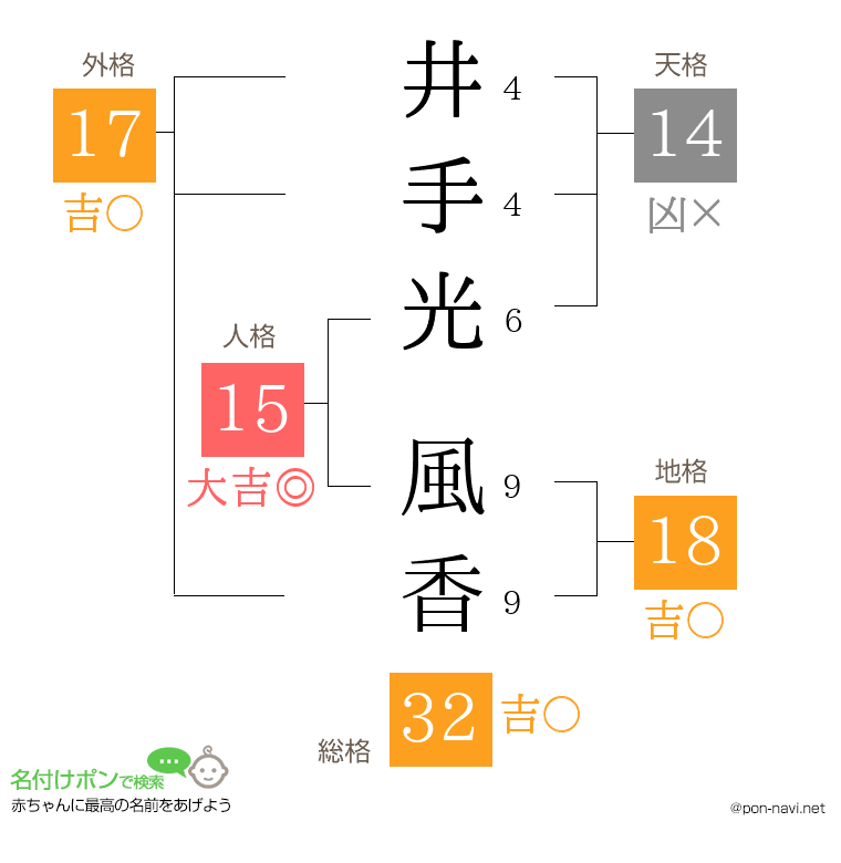 井手光 風香さんの姓名判断結果