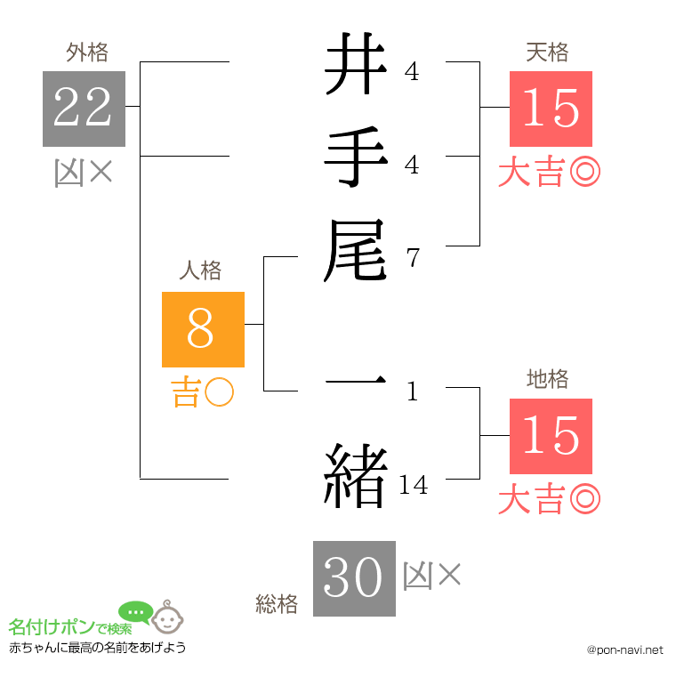 井手尾 一緒さんの姓名判断結果