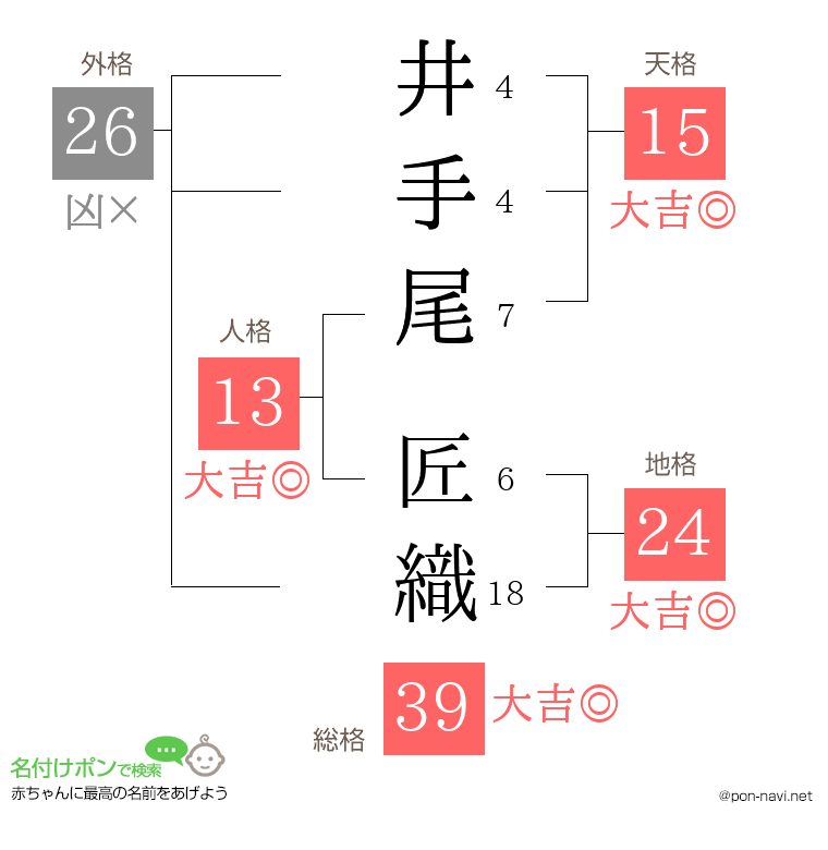 井手尾 匠織さんの姓名判断結果