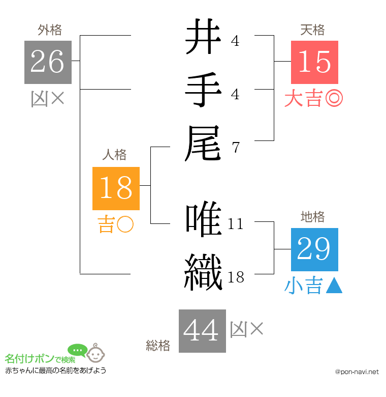 井手尾 唯織さんの姓名判断結果