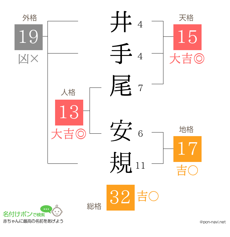 井手尾 安規さんの姓名判断結果