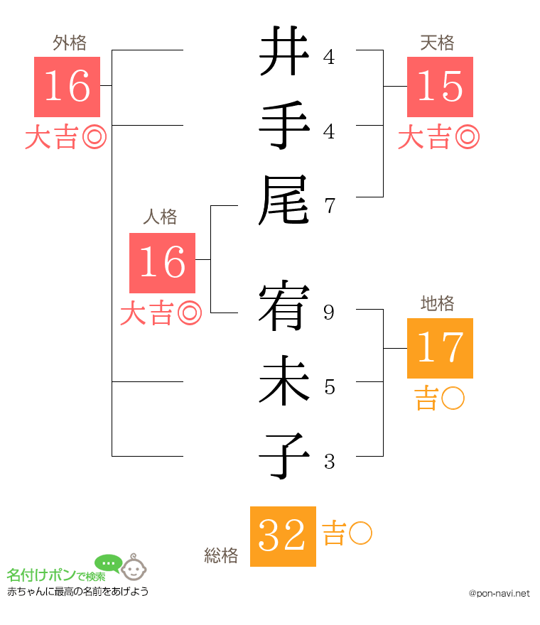 井手尾 宥未子さんの姓名判断結果