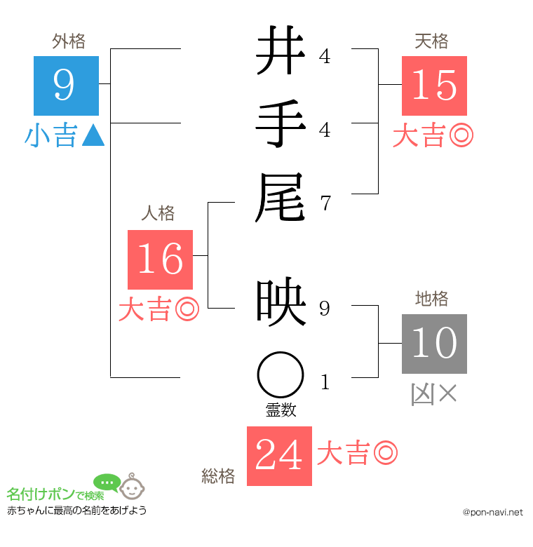 井手尾 映さんの姓名判断結果