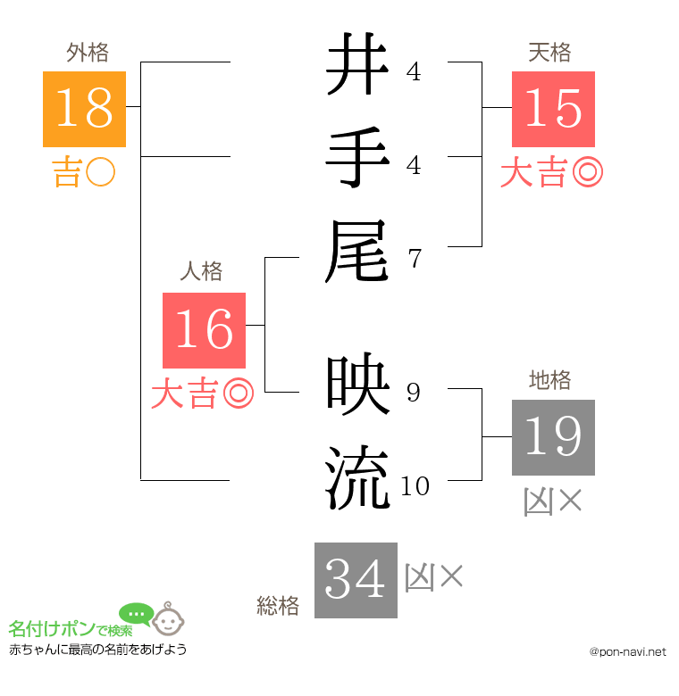 井手尾 映流さんの姓名判断結果