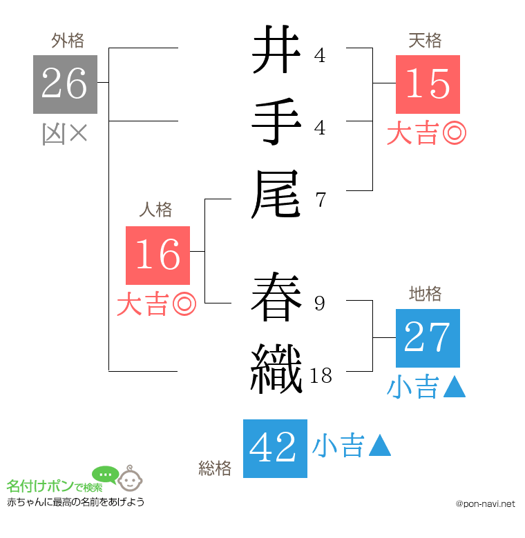 井手尾 春織さんの姓名判断結果