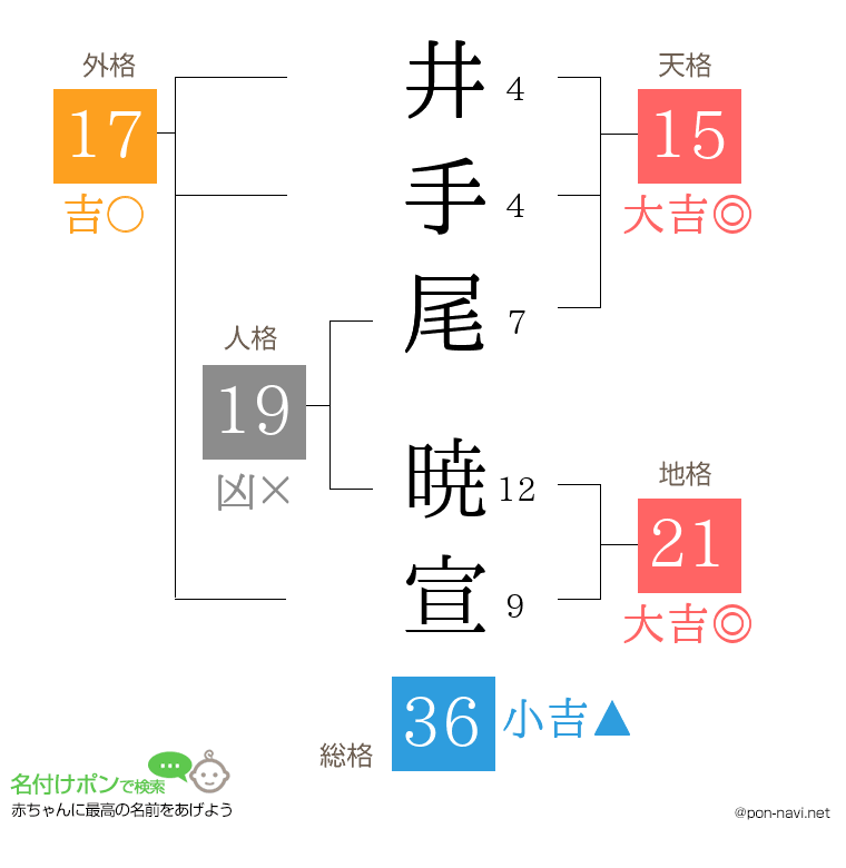 井手尾 暁宣さんの姓名判断結果