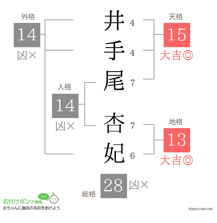 井手尾 杏妃さんの姓名判断結果