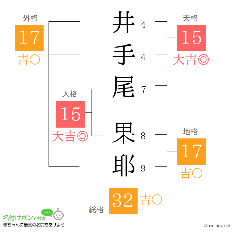 井手尾 果耶さんの姓名判断結果