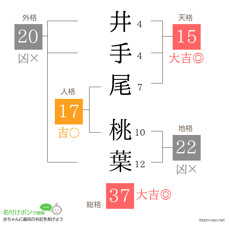 井手尾 桃葉さんの姓名判断結果