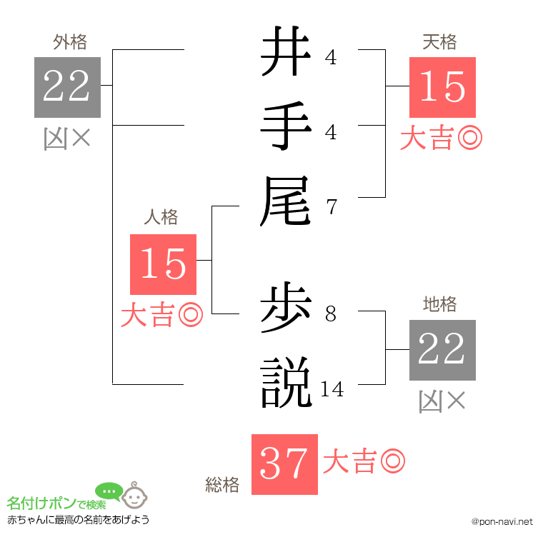 井手尾 歩説さんの姓名判断結果