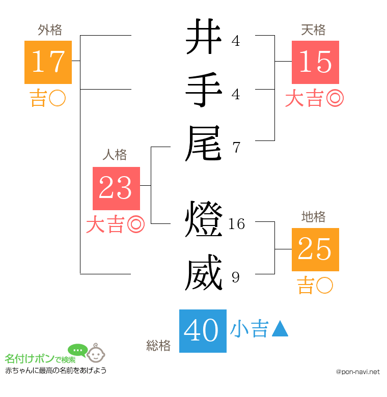 井手尾 燈威さんの姓名判断結果
