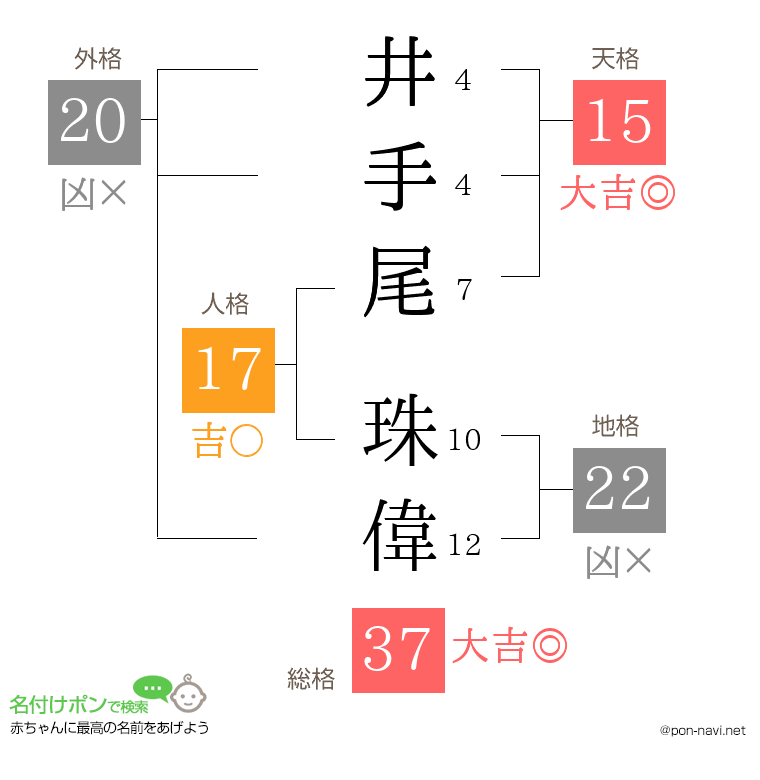 井手尾 珠偉さんの姓名判断結果